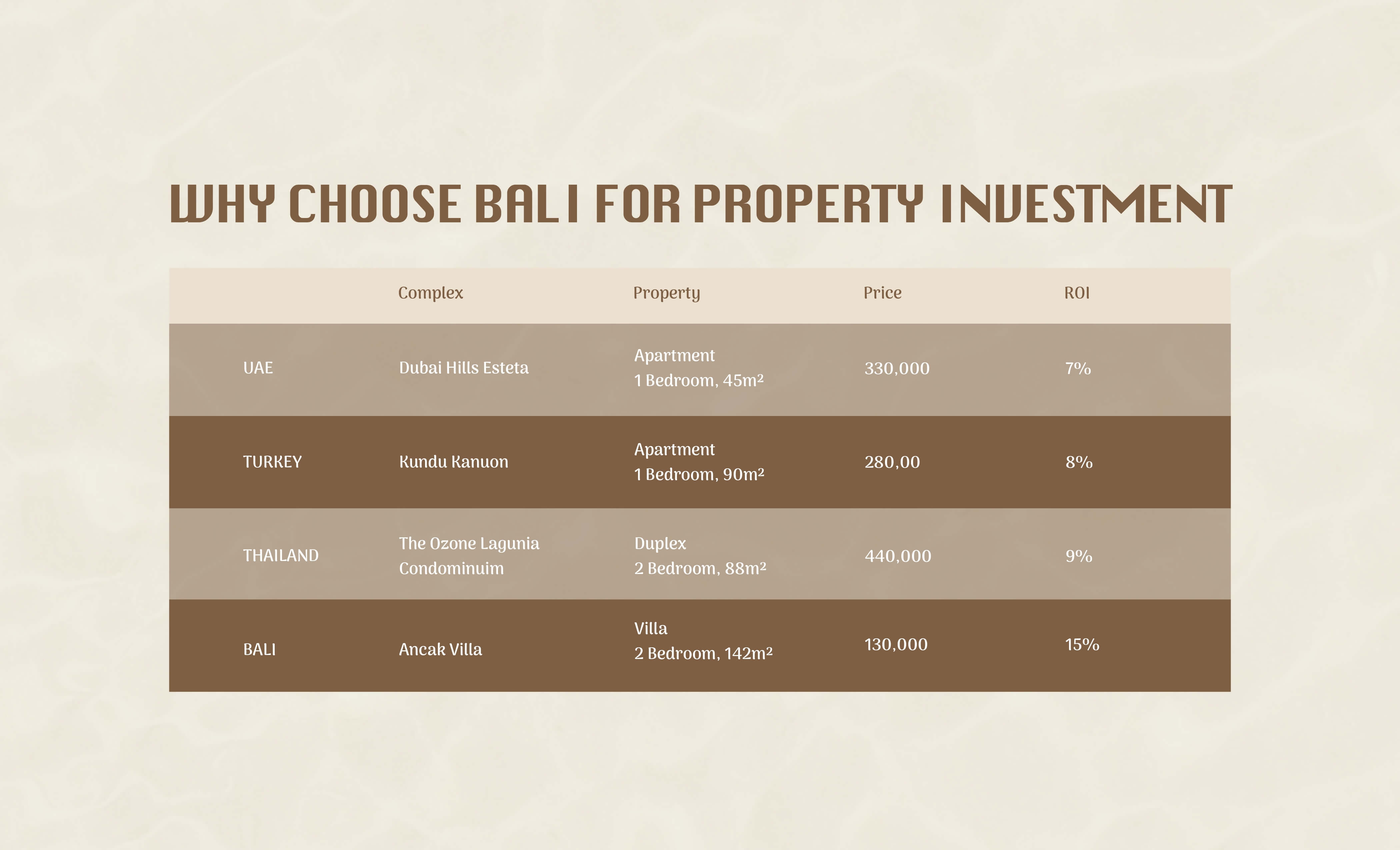 key-investment